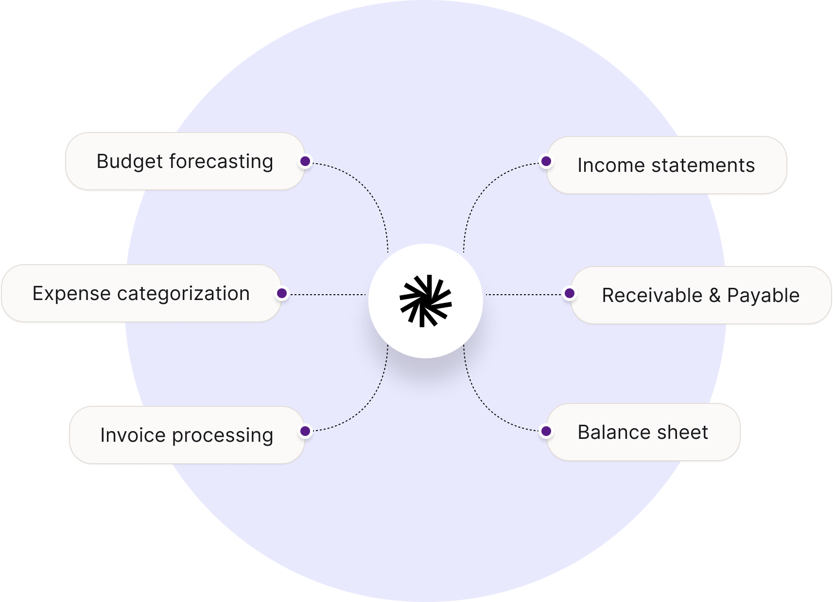 Conversational Ai For Finance Yurts Enterprise Ai Conversational Ai For Finance Yurts Enterprise Ai